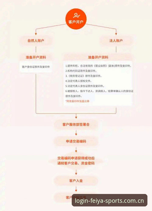飞亚体育注册开户实用指南：从零开始的完整操作流程