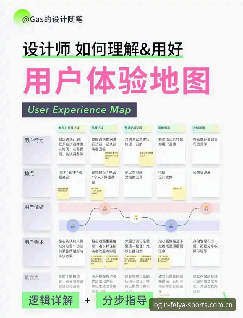 飞亚体育怎么开户对比 飞亚体育平台开户方式深度评测:注册流程、App下载与安全体验全面解析
